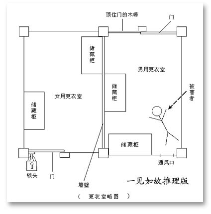 更衣室略图 更衣室略图